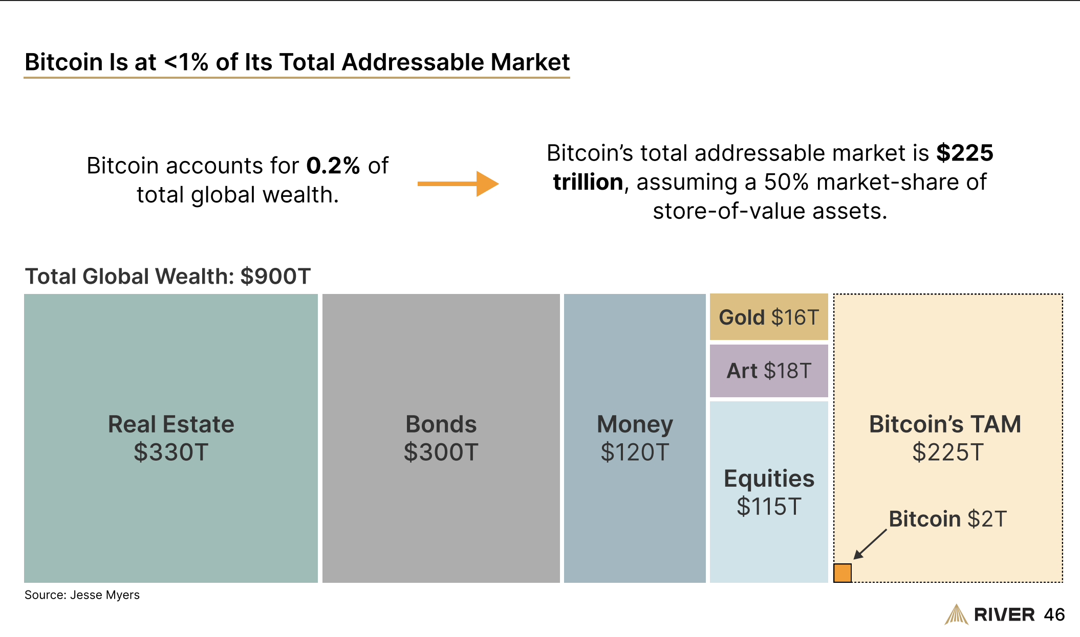 Cryptocurrencies, Satoshi Nakamoto, Robinhood, Bitcoin Adoption, Tokenization, RWA Tokenization, Companies, Policy