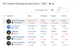 top selling NFT collections this week