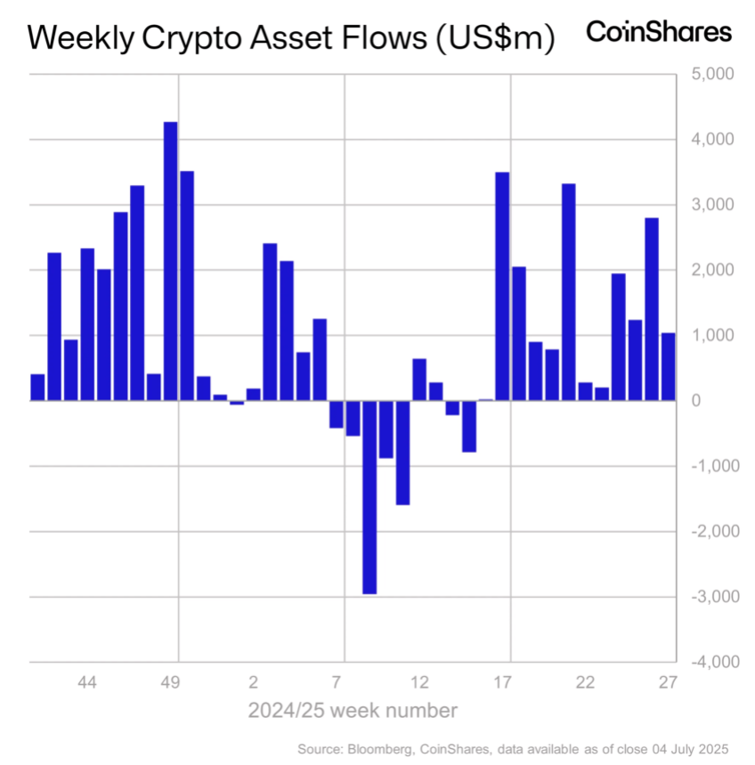 XRP Price Coinshares