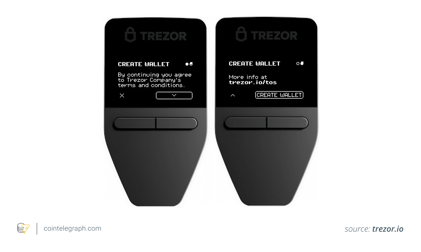 Confirming on the device Confirming on the device