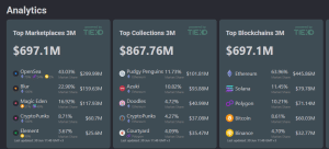 Top NFT marketplaces in Q2 2025