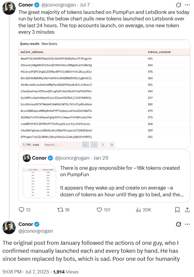 Cryptocurrencies, CryptoMarket, Solana, DEX, Memecoin, Features