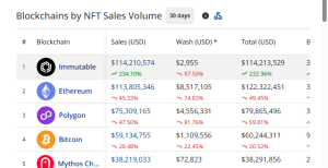 NFT sales in 2025 by chain