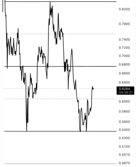 Cardano price ADA ADAUSD