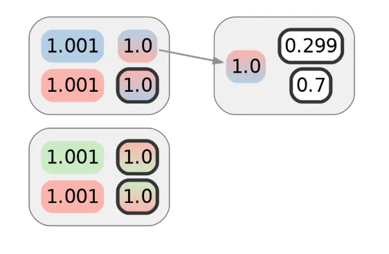 CoinJoin anonymity entropy