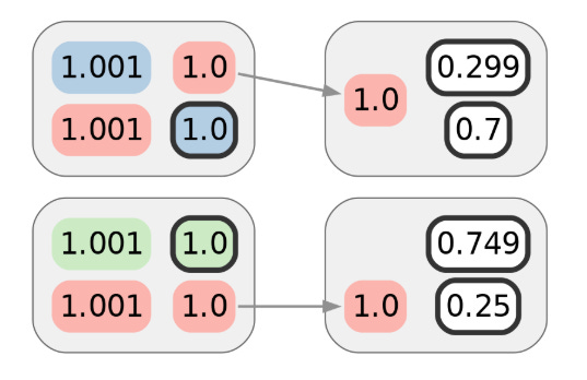 coinjoin anonymity output
