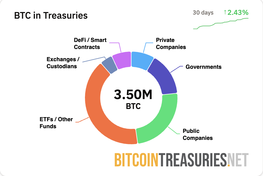 Bitcoin Price, MicroStrategy, Bitcoin Adoption, Michael Saylor