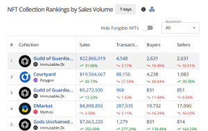 Top selling NFTs in the past seven days
