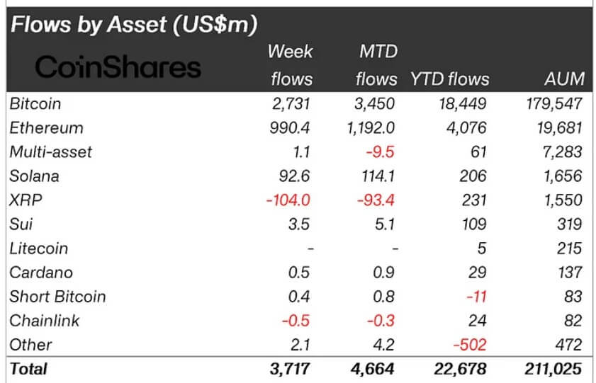 Crypto Products Inflows