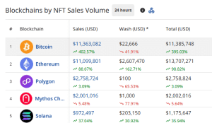 NFT chain in the past 24 hrs