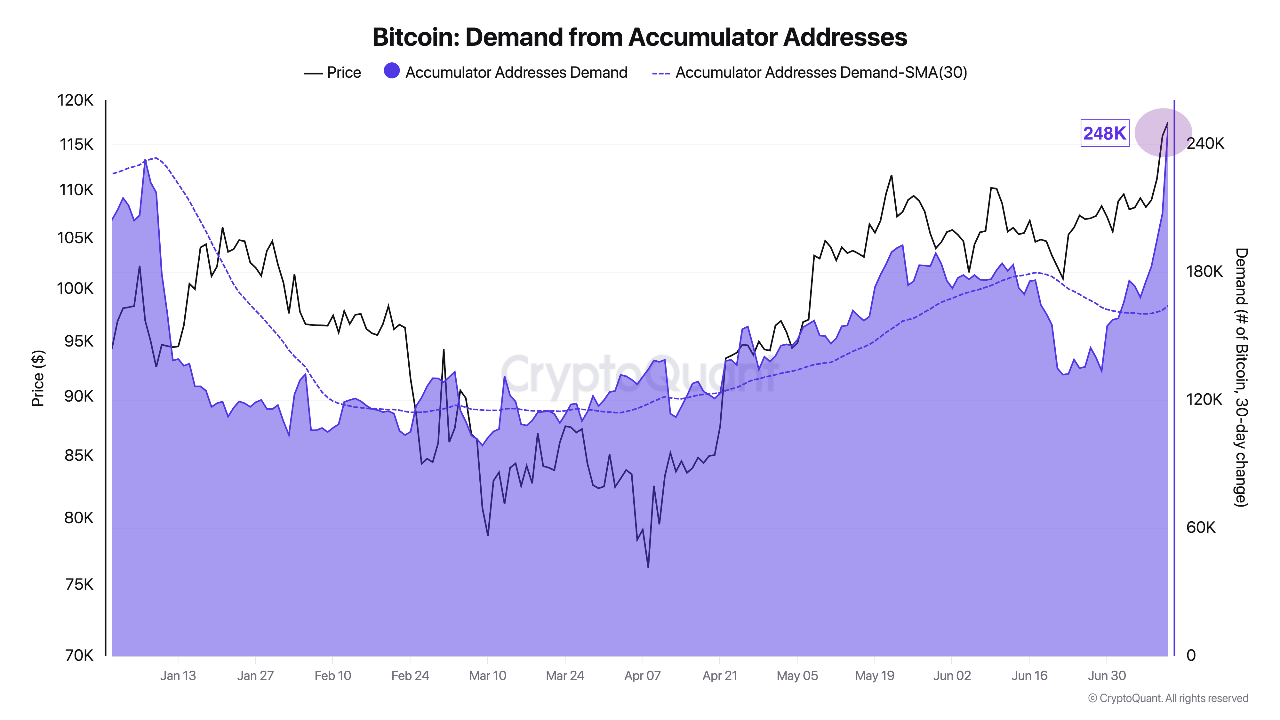 Bitcoin accumulator addresses