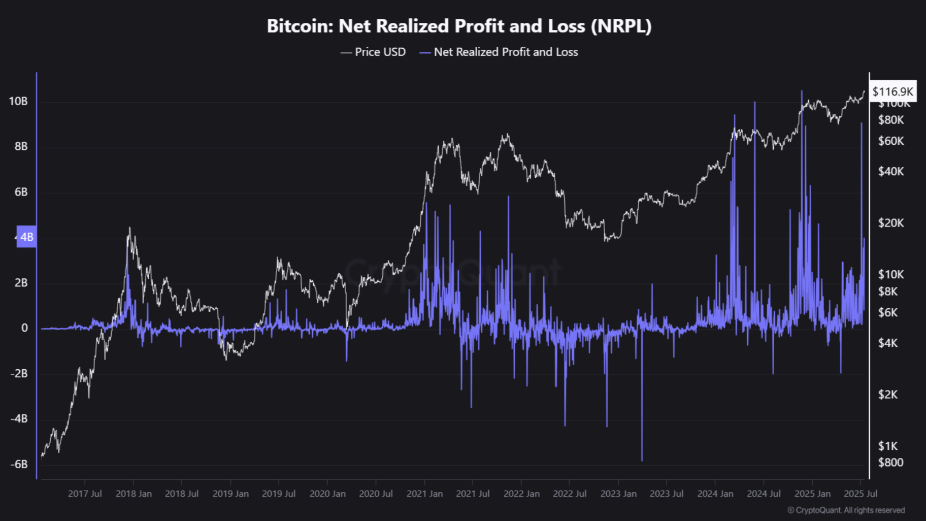 bitcoin NRPL