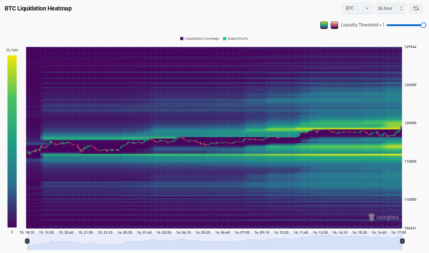 Bitcoin Price, Markets, Inflation, Market Analysis