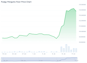Penguins NFT floor price