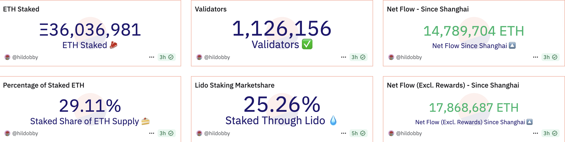 SEC, Staking, Ethereum ETF