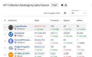 Top selling NFTs in the past 7 days 1