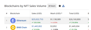 Ethereum NFT sales volume in the past 24 hours