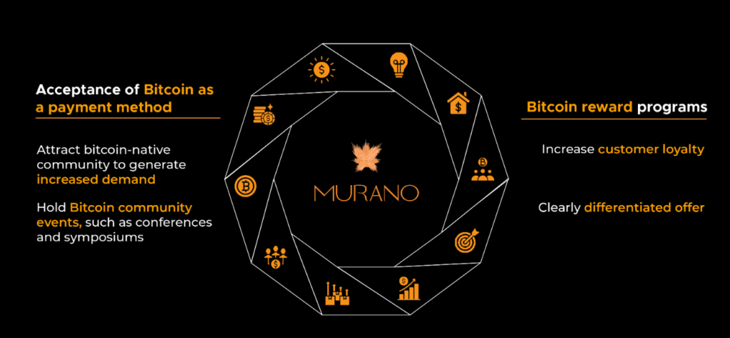 Grupo Murano’s $1B Bitcoin Bet: A New Era for Real Estate