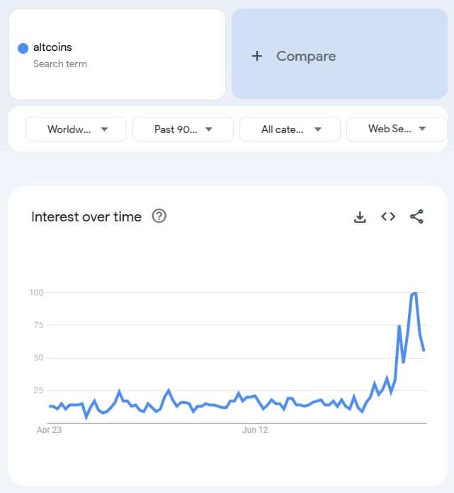 Google trends