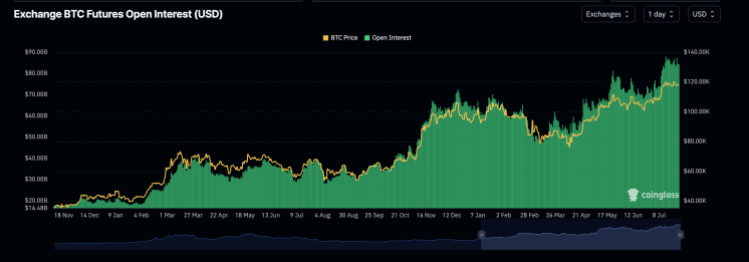 Bitcoin open interest
