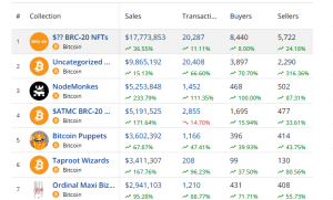 Top selling Bitcoin NFTs