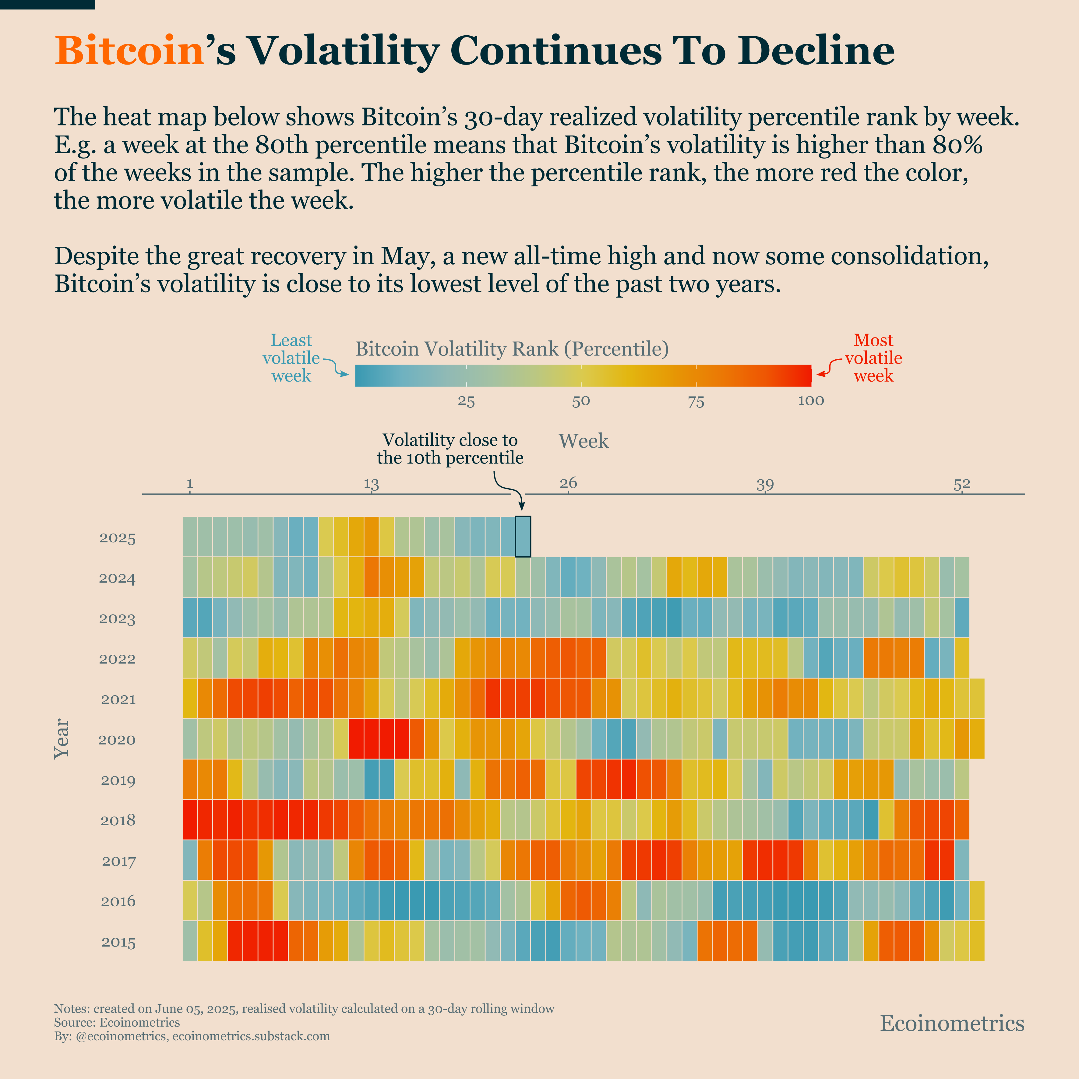 Cryptocurrencies, Bitcoin Price, Volatility, Markets, Derivatives, Bitcoin Futures, Price Analysis, Market Analysis