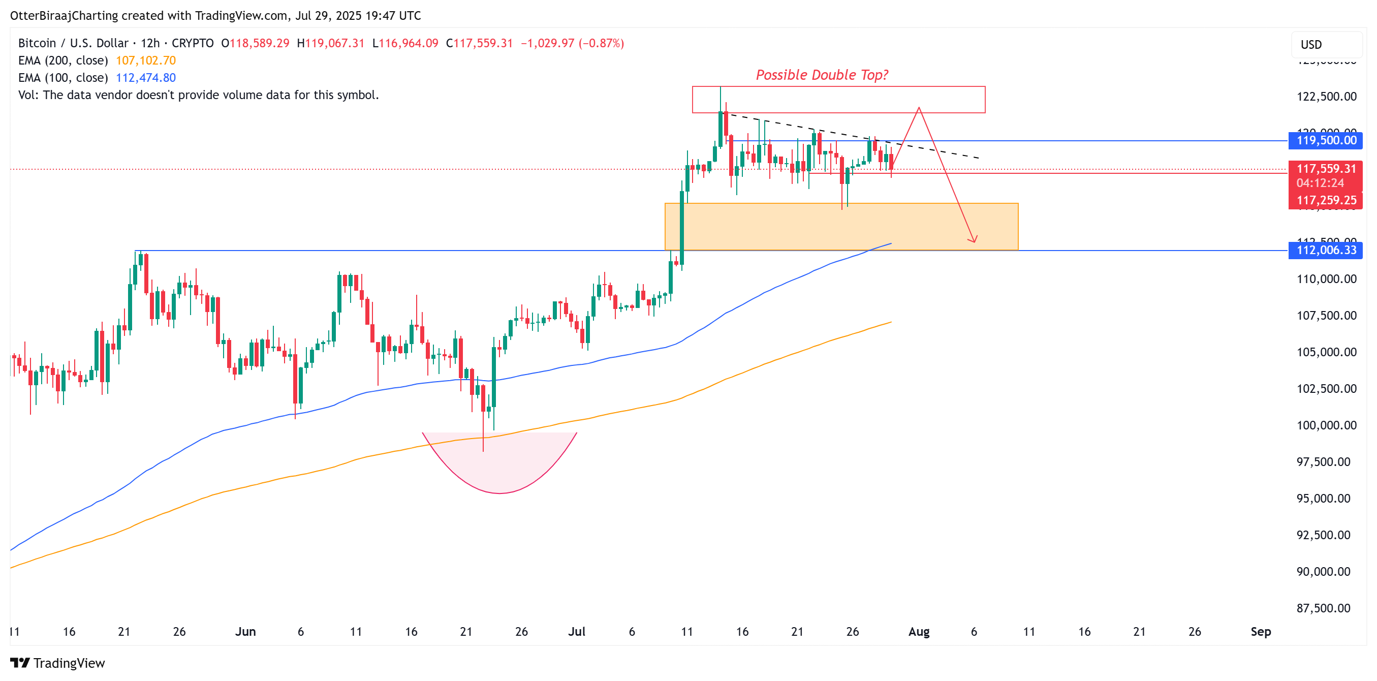 Cryptocurrencies, Federal Reserve, Bitcoin Price, Markets, Binance, Price Analysis, Market Analysis, Liquidity