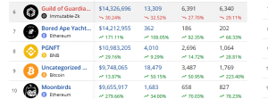 Top selling NFTs in July 2025