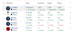 Top selling Solana NFTs