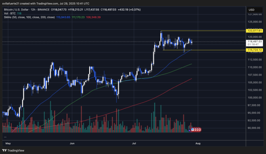 BTC consolidates in a tight range | Source: BTCUSDT chart on TradingView