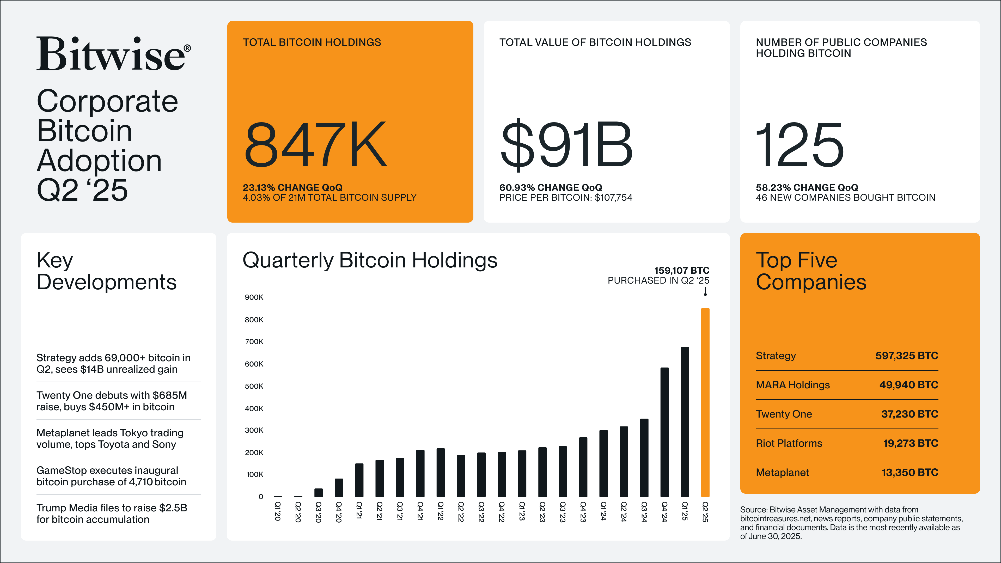 Cryptocurrencies, Bitcoin Price, Markets, Price Analysis, Bitcoin ETF