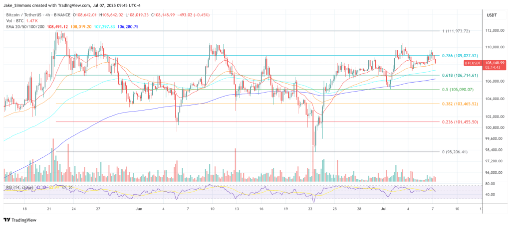 Bitcoin price