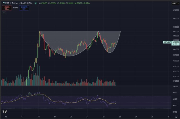 Cup And Saucer Pattern Says XRP Price Rally Is Not Done Cup And Saucer Pattern Says XRP Price Rally Is Not Done