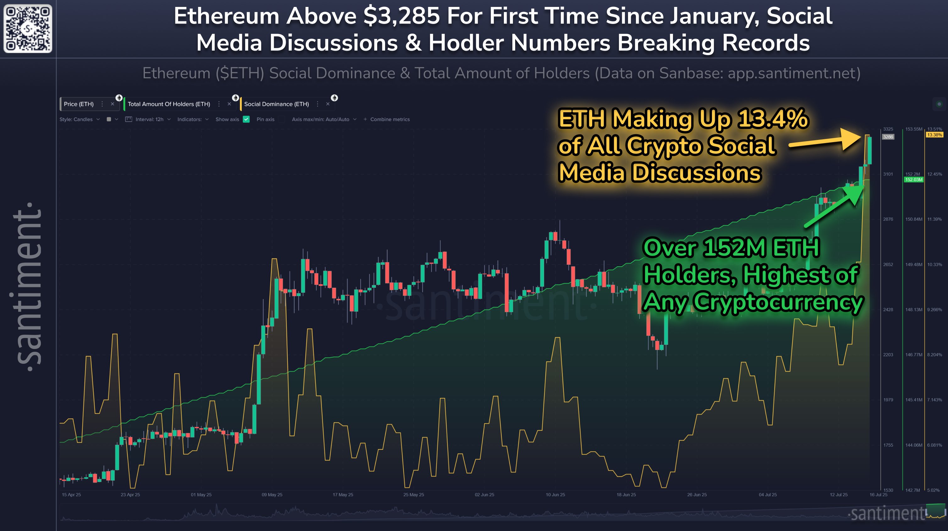 Ethereum Social Dominance