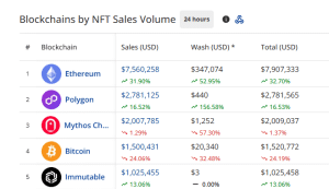 Daily trading sales volume