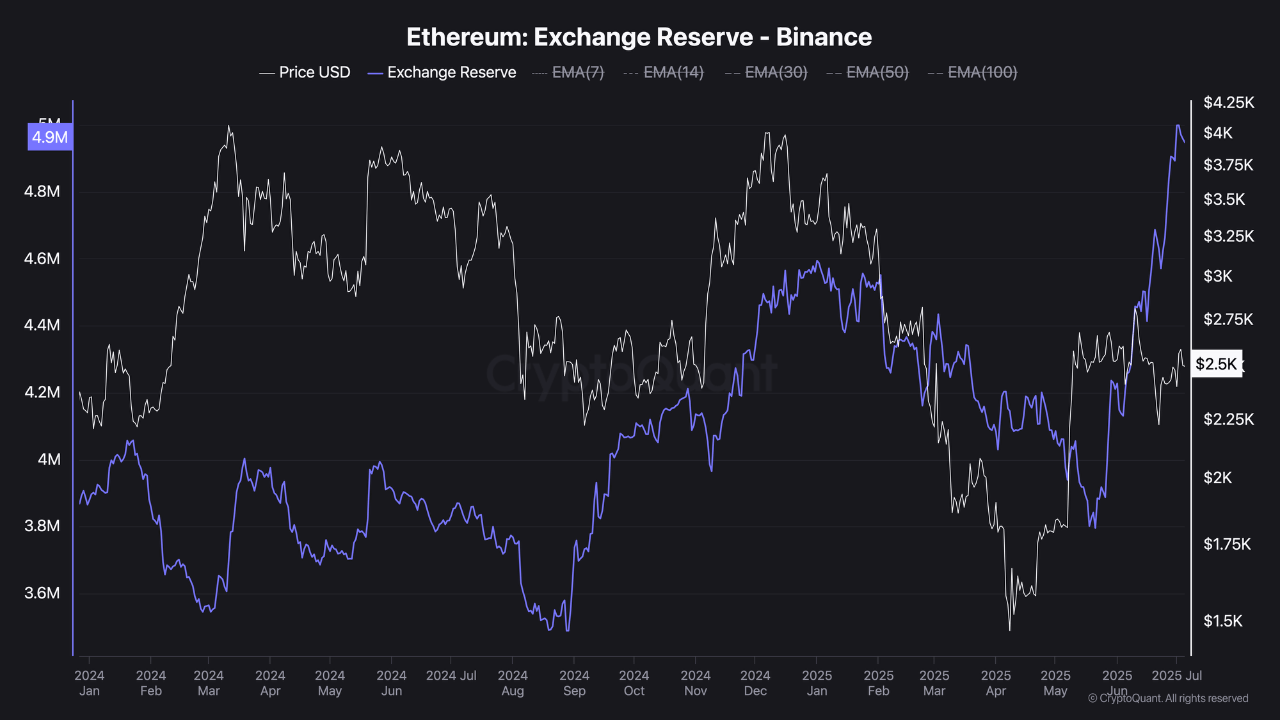Ethereum