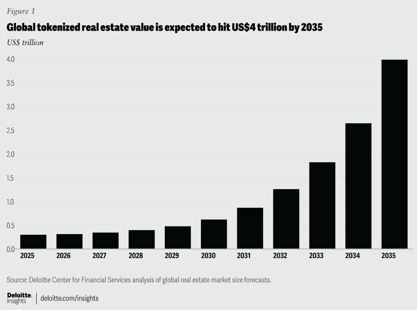 Cryptocurrencies, Japan, Decentralization, Nasdaq, Investments, Real Estate, RWA, Tokenization, RWA Tokenization