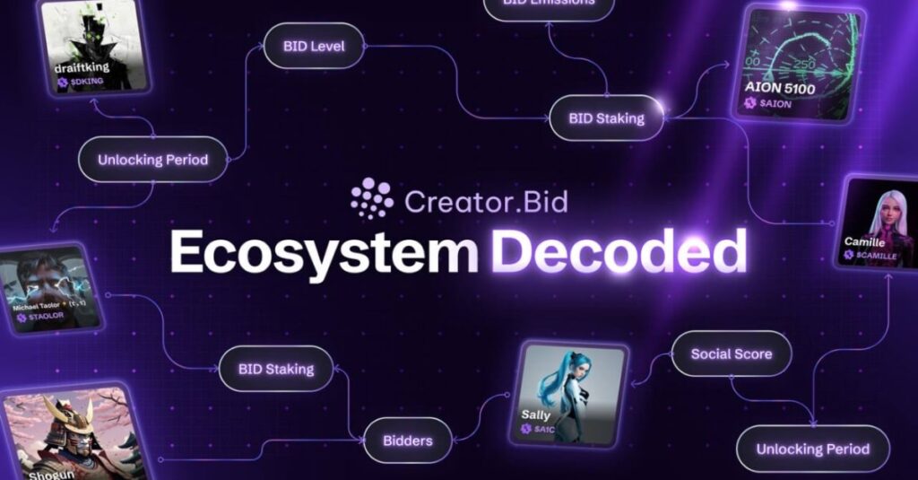 Most Searched Cryptos on GeckoTerminal Today - XRP, Degen, CreatorBid, Tagger