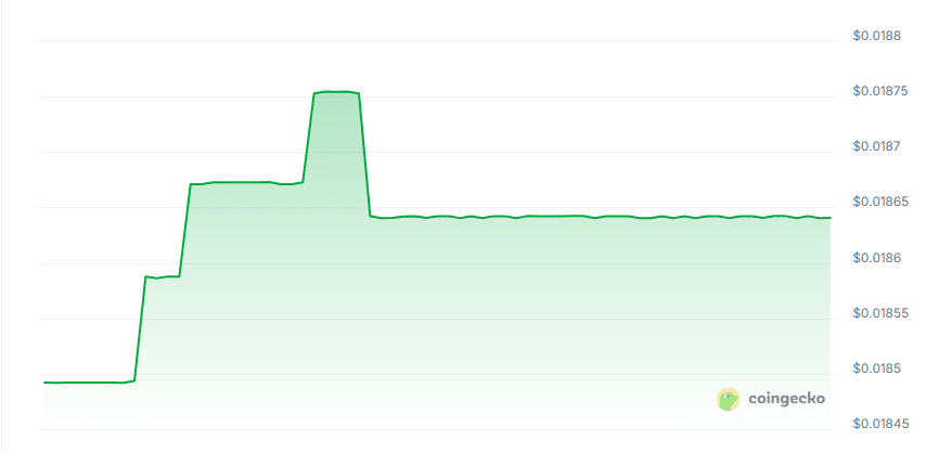Reachx mainnet price chart