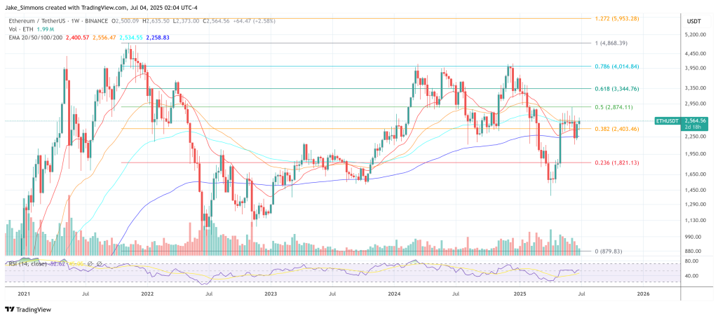 Ethereum price