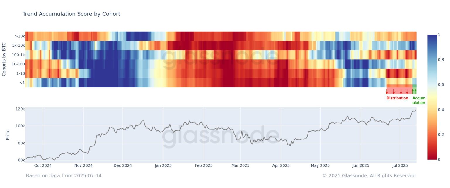 Strategy Grabs Another $472M In Bitcoin—Even With Price At ATH
