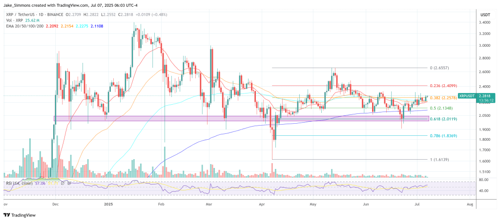 XRP price