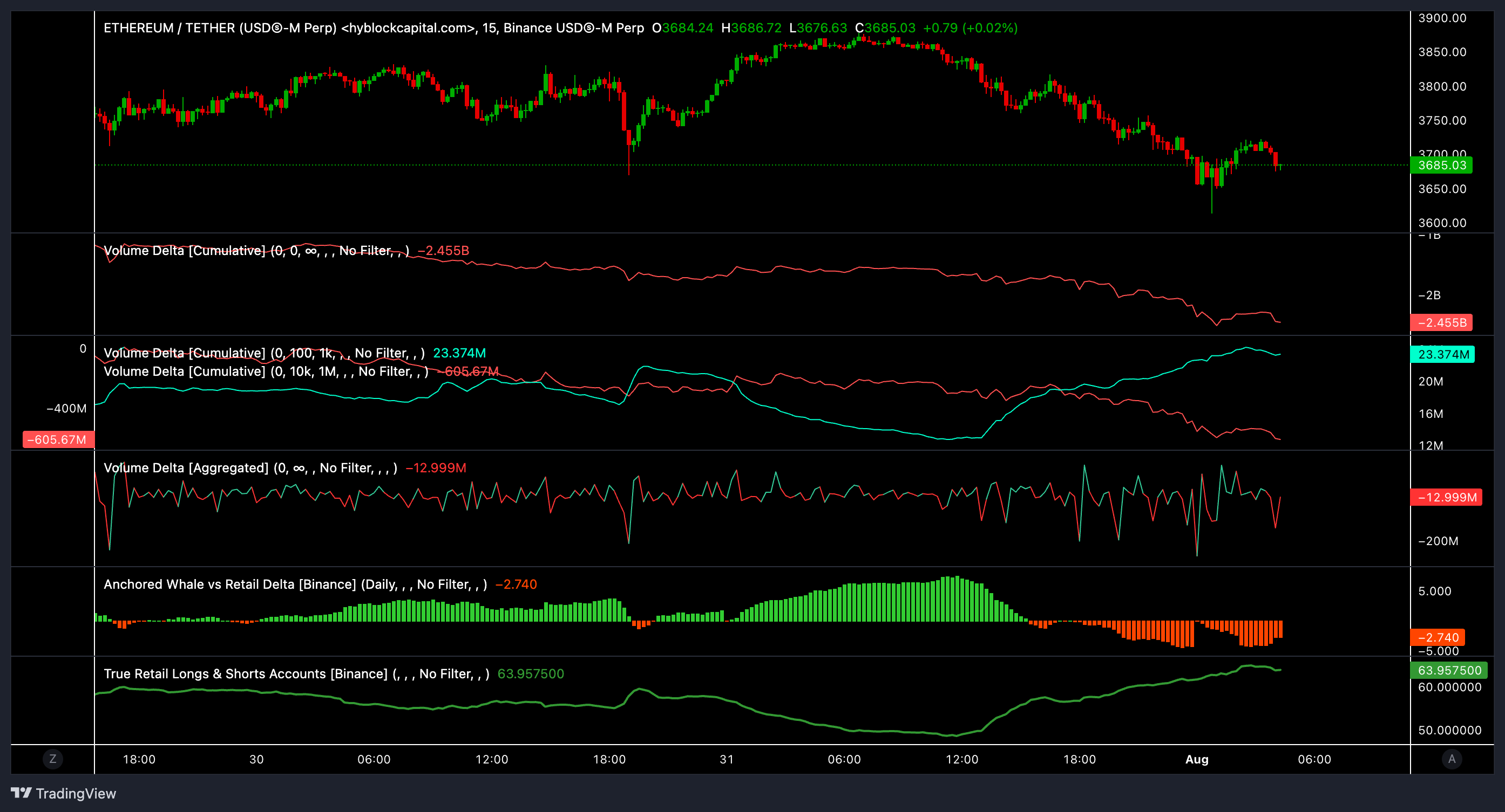 Bitcoin Price, Markets, Donald Trump, Market Analysis, Ether Price, Ethereum Price, Ethereum ETF