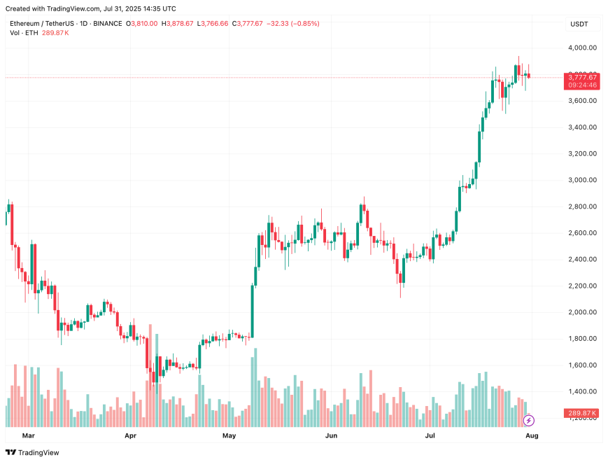 ethereum