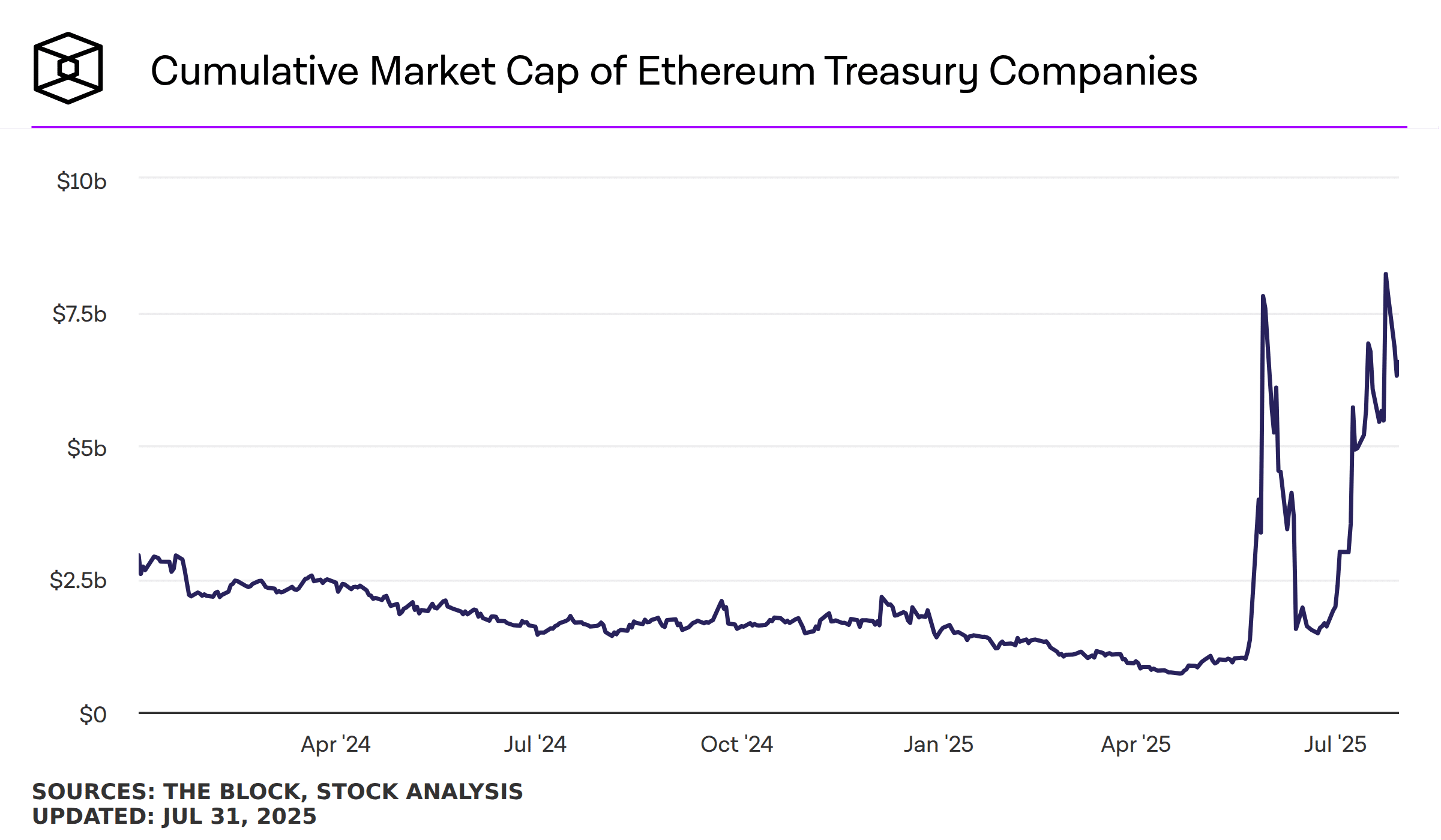 Crypto holdings