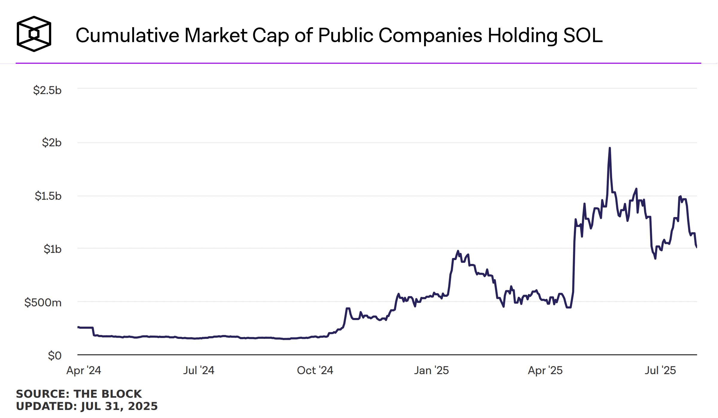Crypto holdings