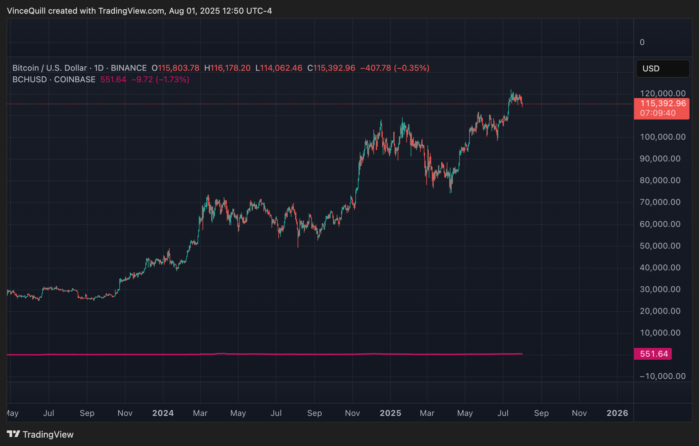Roger Ver, Decentralization, Bitcoin Price, Bitcoin Analysis, Bitcoin Block Size, SegWit, Bitcoin Cash, Bitcoin Adoption