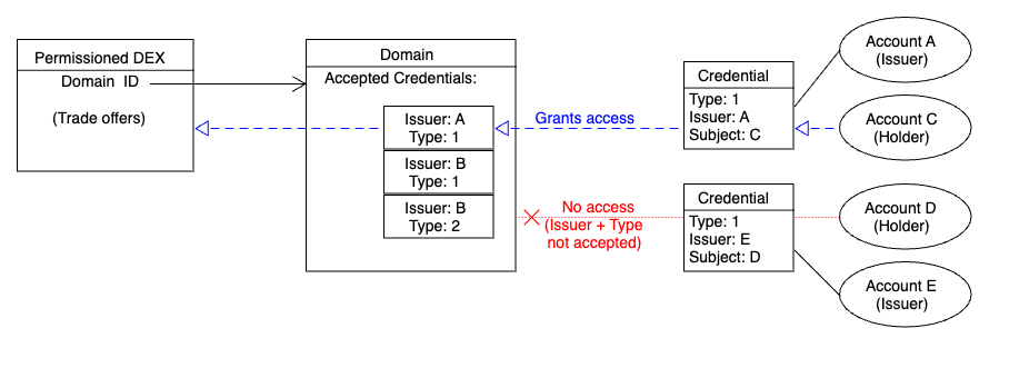 Banks, Ripple, XRP, Transparency, Companies