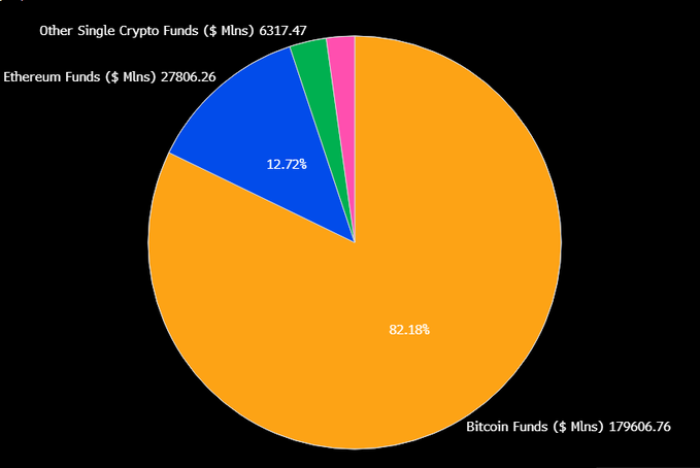  $ETH ETF inflows.