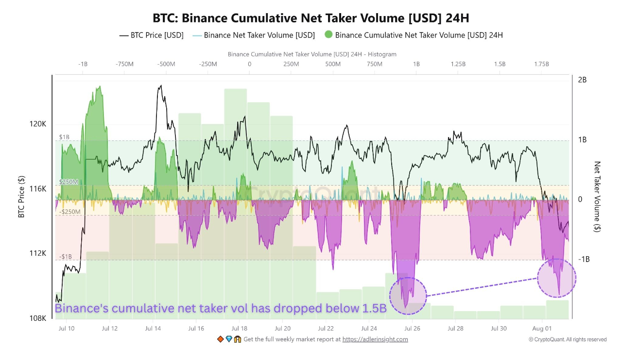 Cryptocurrencies, Bitcoin Price, Markets, Cryptocurrency Exchange, Bitcoin Futures, Binance, Price Analysis, Market Analysis, Whale
